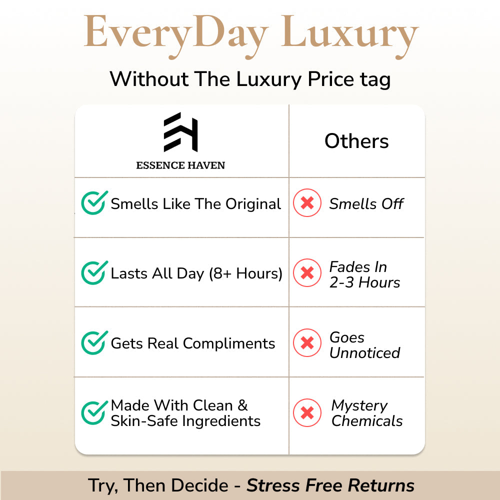 オンブル ノマドに着想を得た香り - No. 17